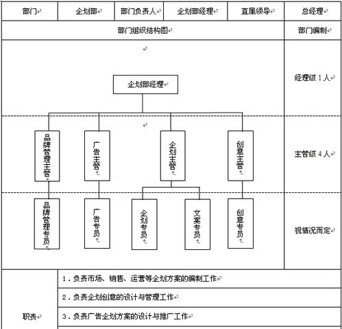 保險公司支公司與營銷區負責人 營銷策劃的核心力量