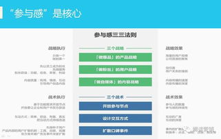 營(yíng)銷策劃 科技賦能下企業(yè)降低市場(chǎng)認(rèn)知與選擇成本的關(guān)鍵